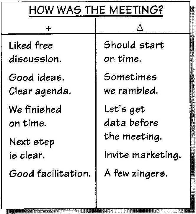 How to evaluate and improve meetings Company Culture